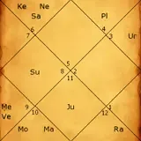 kundli kundli